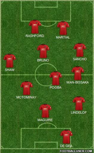Manchester United Formation 2020