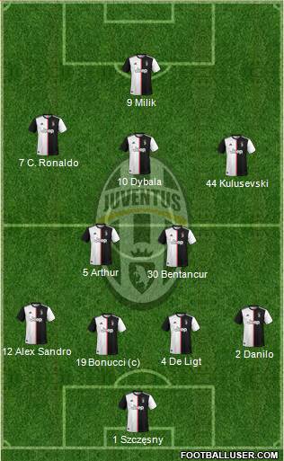 Juventus Formation 2020