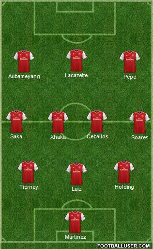 Arsenal Formation 2020