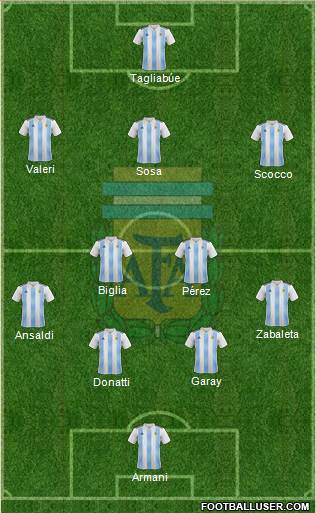 Argentina Formation 2020