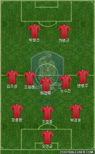 South Korea Formation 2020