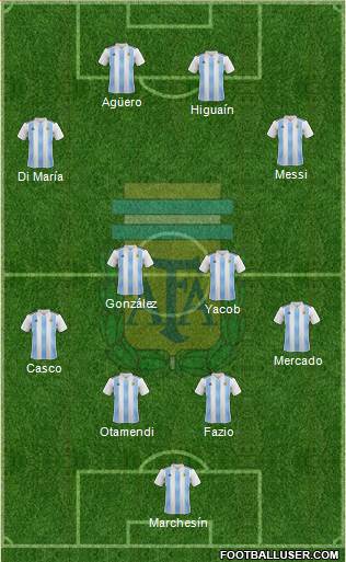 Argentina Formation 2020
