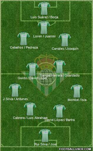 Real Betis B., S.A.D. Formation 2020