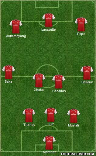 Arsenal Formation 2020