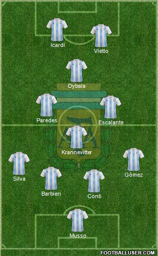 Argentina Formation 2020