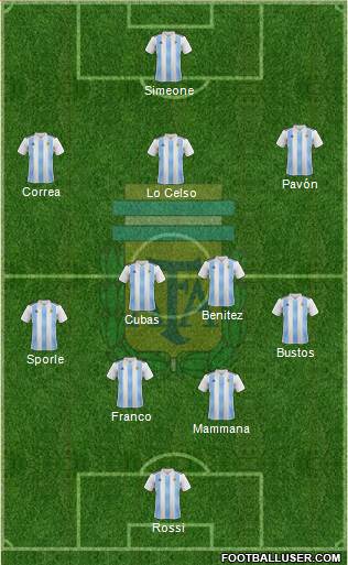 Argentina Formation 2020