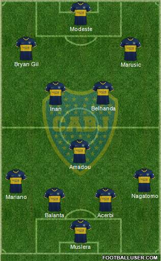 Boca Juniors Formation 2020