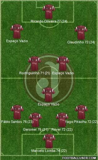 CA Juventus Formation 2020
