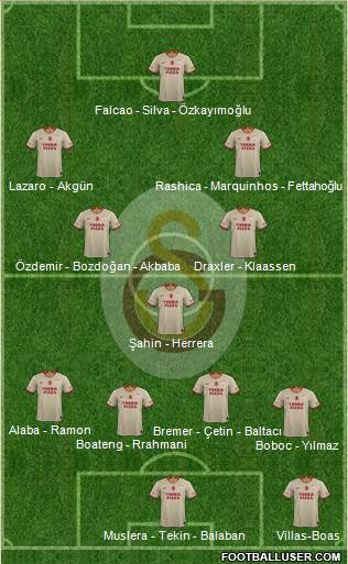 Galatasaray SK Formation 2020