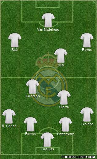 Real Madrid C.F. Formation 2020