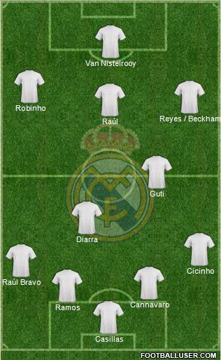 Real Madrid C.F. Formation 2020