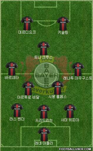 Bayer 04 Leverkusen Formation 2020