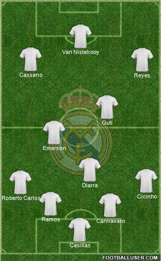Real Madrid C.F. Formation 2020