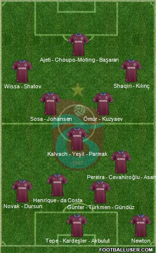 Trabzonspor Formation 2020