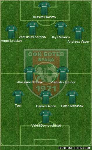 OFK Botev (Vratsa) Formation 2020