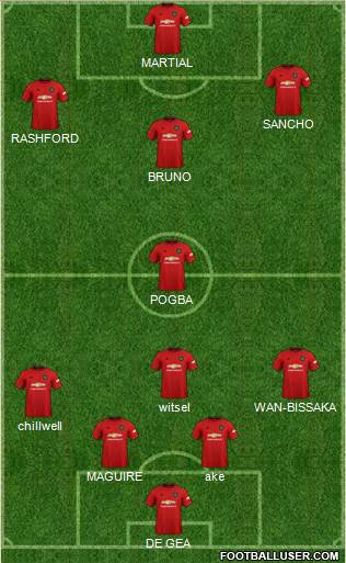 Manchester United Formation 2020