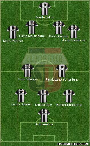 Lokomotiv 1936 (Plovdiv) Formation 2020