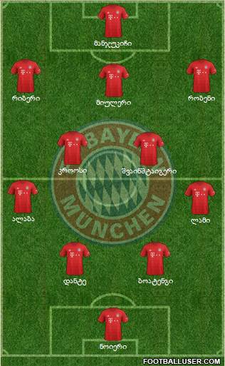 FC Bayern München Formation 2020