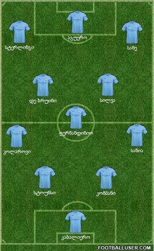 Manchester City Formation 2020
