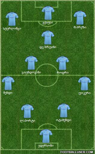 Manchester City Formation 2020