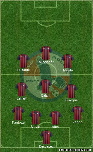 L'Aquila Formation 2020