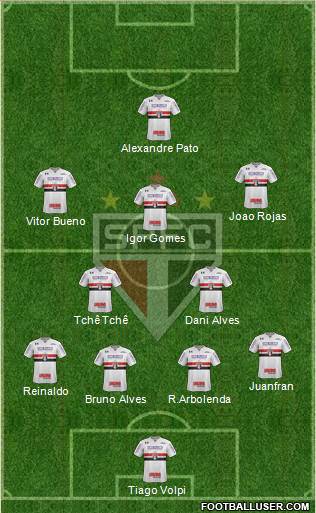 São Paulo FC Formation 2020
