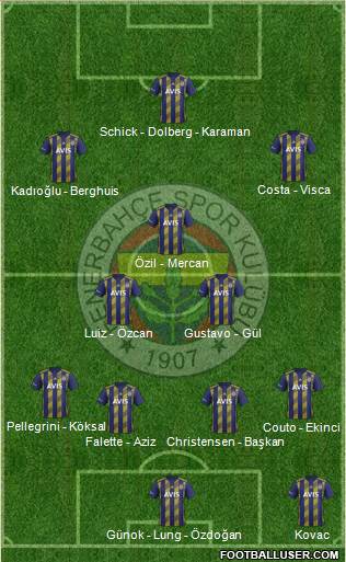 Fenerbahçe SK Formation 2020