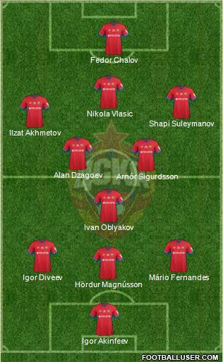 CSKA Moscow 3-5-1-1 football formation