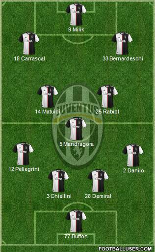 Juventus Formation 2020