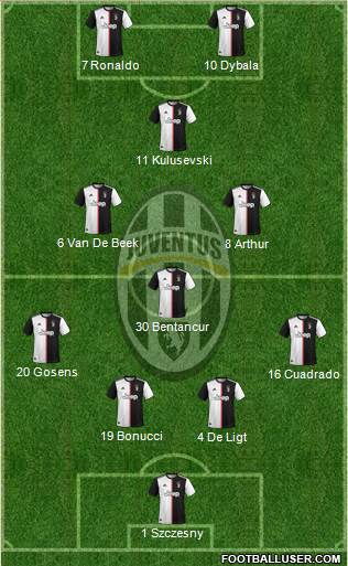 Juventus Formation 2020