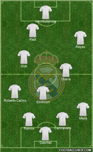 Real Madrid C.F. Formation 2020