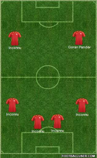 FYR Macedonia Formation 2020