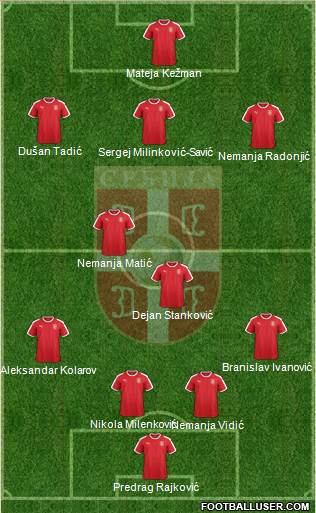 Serbia Formation 2020