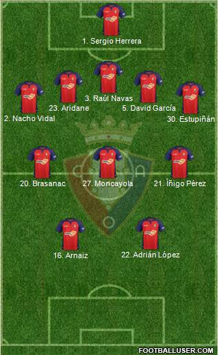 C. At. Osasuna Formation 2020