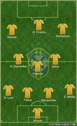 Brazil Formation 2020