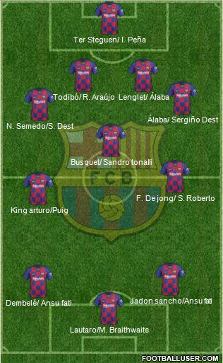 F.C. Barcelona Formation 2020