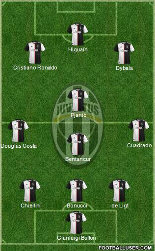 Juventus Formation 2020