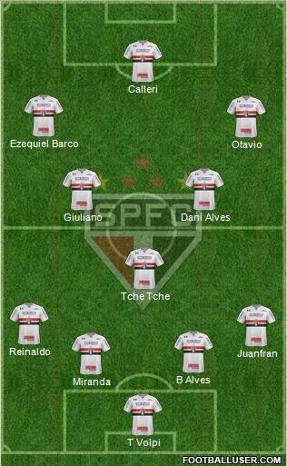 São Paulo FC Formation 2020