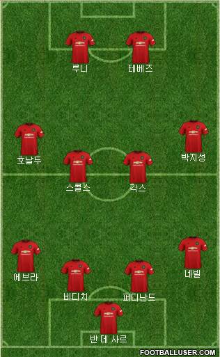 Manchester United Formation 2020