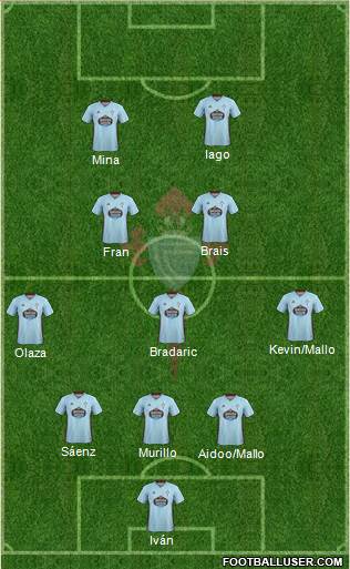 R.C. Celta S.A.D. Formation 2020