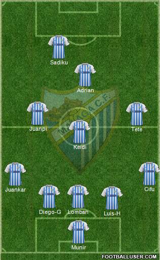 Málaga C.F., S.A.D. Formation 2020