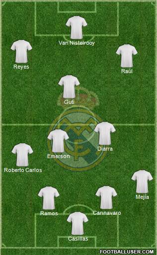 Real Madrid C.F. Formation 2020