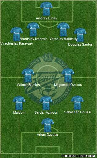 Zenit St. Petersburg Formation 2020