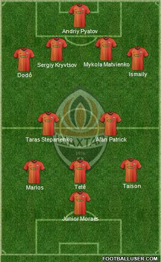 Shakhtar Donetsk Formation 2020