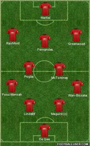 Manchester United Formation 2020
