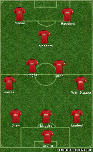 Manchester United Formation 2020