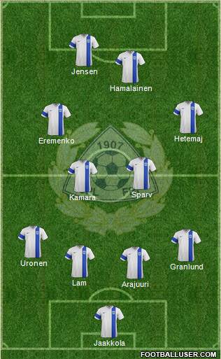 Finland Formation 2020