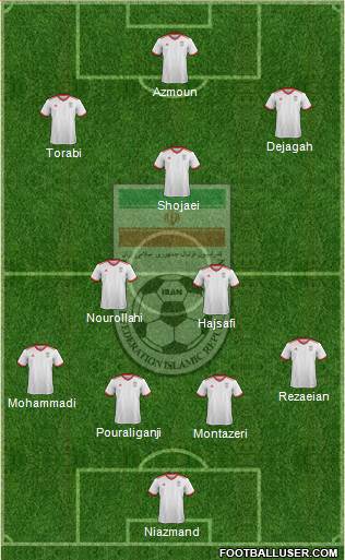 Iran football formation