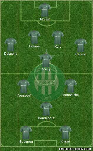 A.S. Saint-Etienne football formation