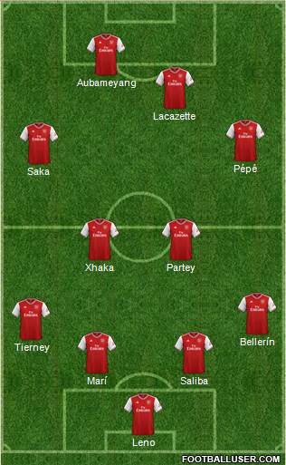 Arsenal Formation 2020